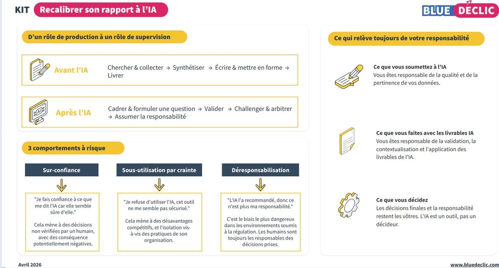 Exemple de kit d'une page : Recalibrer son rapport à l'IA.